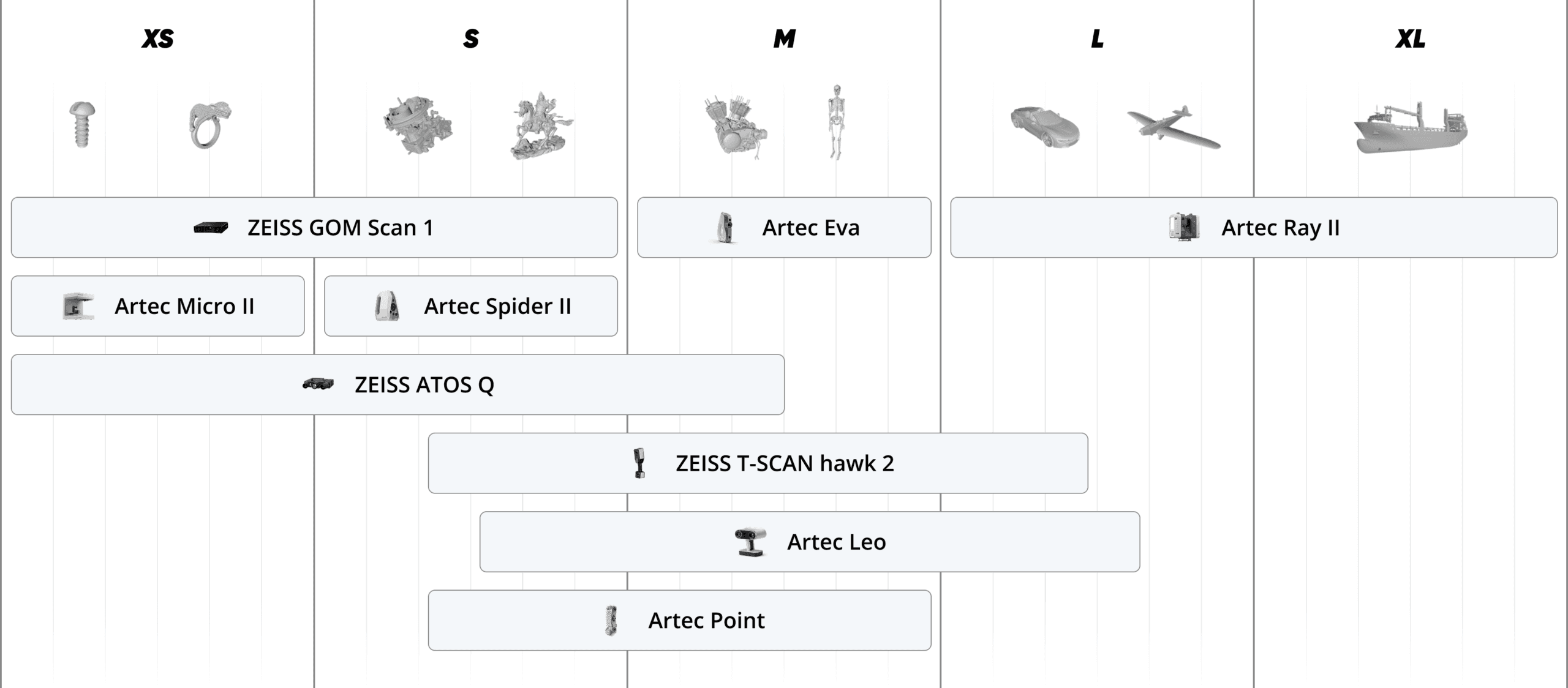 3D Scanner Scancgrößen Vergleich Artec 3D und ZEISS