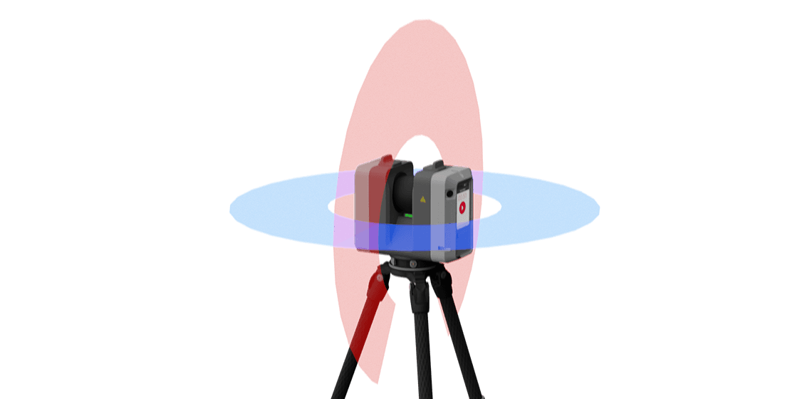 Maximales Sichtfeld für Langstreckenerfassung