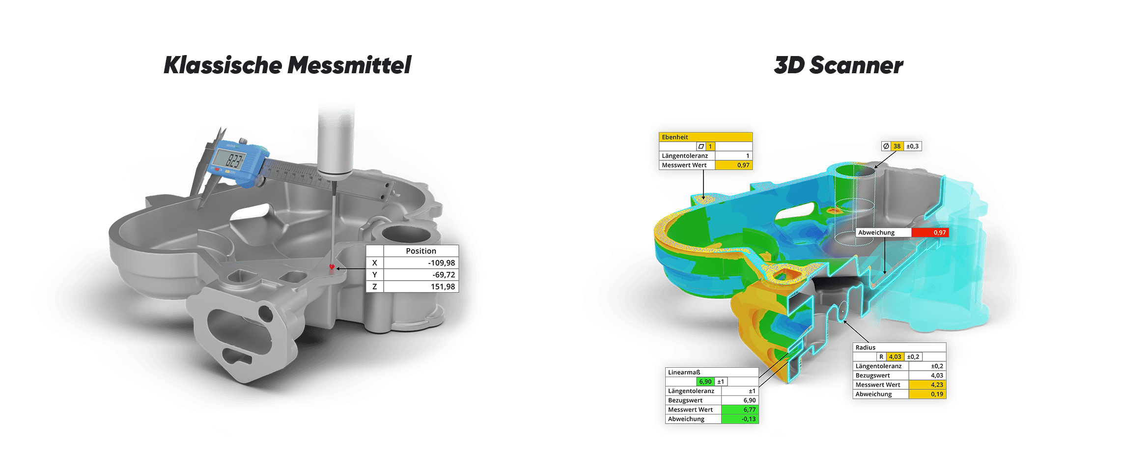 Klassische Messmitel vs Qualitätskontrolle und 3D Analyse mit 3D Scanner