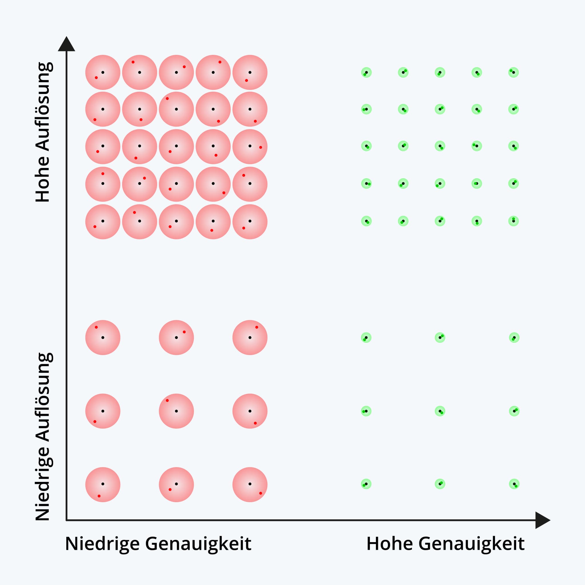 Vergleichstabelle im 3D Scan: Auflösung vs Genauigkeit