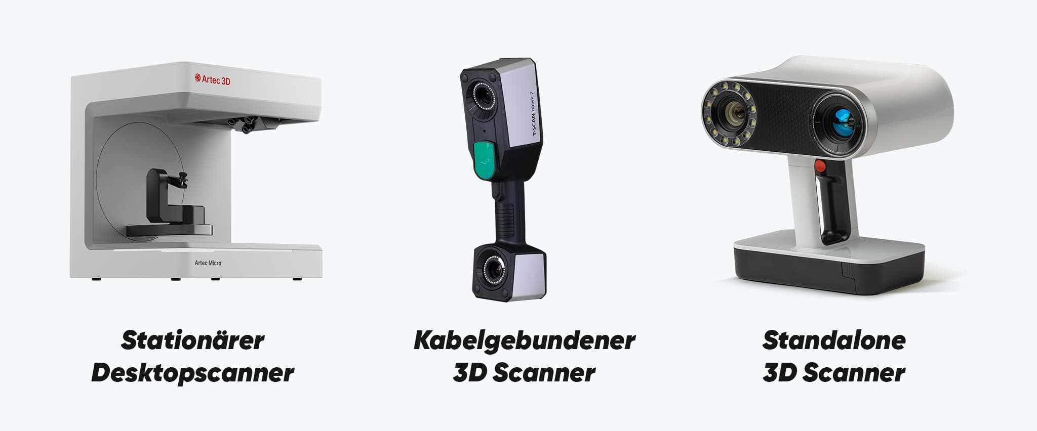 3D Scanner: Scannertypen