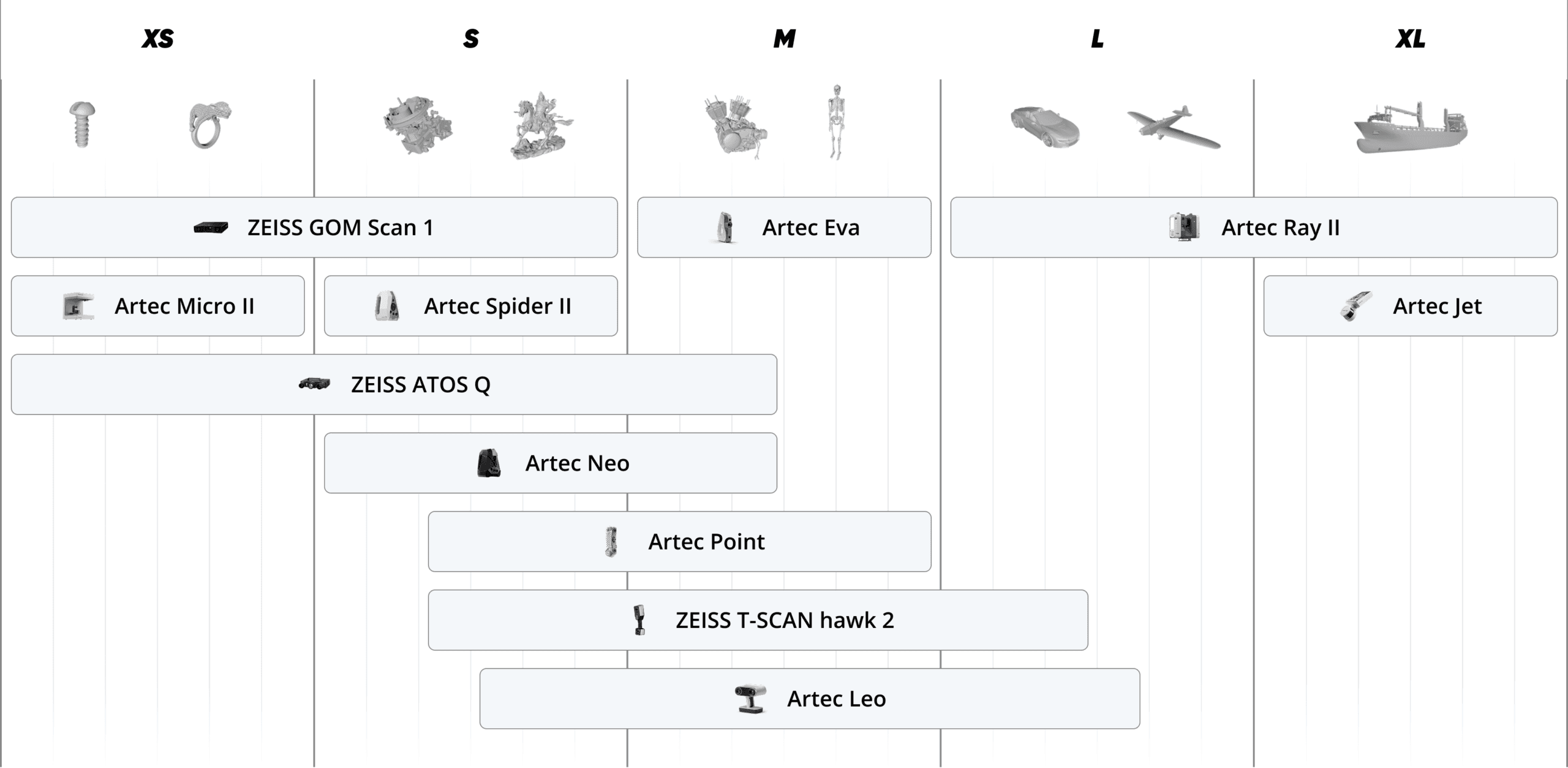 3D Scanner Scancgrößen Vergleich Artec 3D und ZEISS